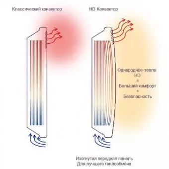 Электрический конвектор Atlantic F119 500W