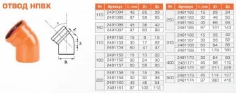 Отвод для наружной канализации НПВХ 200/60