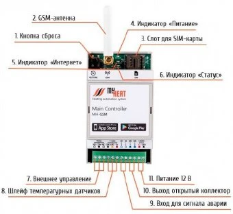 Контроллер MyHeat GSM