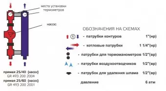 Насосная группа Zota с насосом 25-40/130
