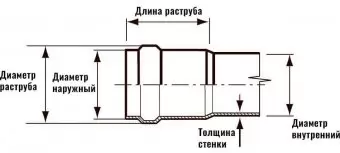 Труба для наружной канализации НПВХ 500x12,3x6160 SN4 Хемкор