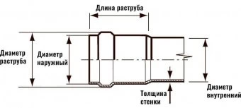 Труба для наружной канализации НПВХ 250x6,2x4000 SN4 Хемкор