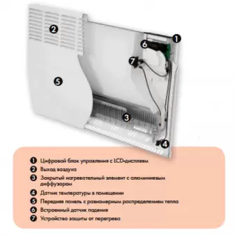 Электрический конвектор Atlantic F129 2000W