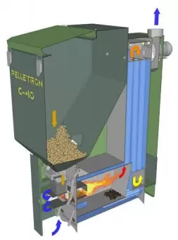 Пеллетный котел Pelletron Compact 40
