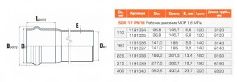 Труба напорная PN16 НПВХ 110*6,6*6120 SDR17 Хемкор