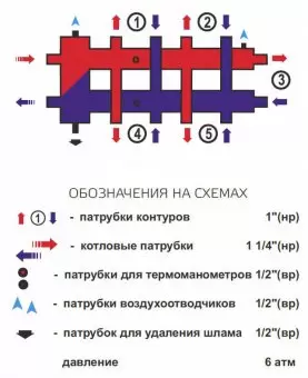 Гидрострелка с коллектором Zota, горизонтальная, 5 контуров, до 70 кВт