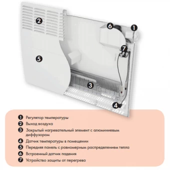 Электрический конвектор Atlantic F19 1500W
