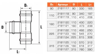 Тройник напорный трехраструбный НПВХ 225x110/90*