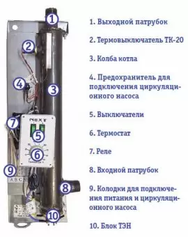 Электрокотел ЭВАН Next-7