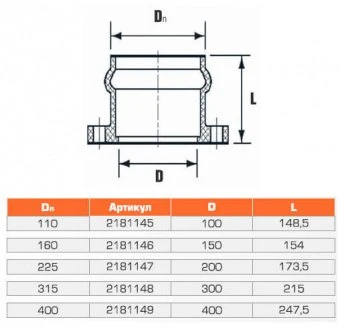 Патрубок напорный раструбный с НПВХ фланцем 225x200