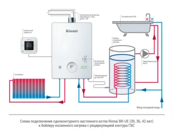 Газовый котел Rinnai BR-UE 30