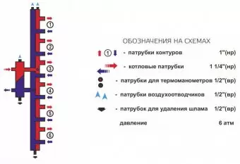 Гидрострелка с коллектором Zota, вертикальная, 6 контуров, до 70 кВт