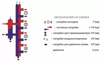 Гидрострелка с коллектором Zota, вертикальная, 4 контура, до 70 кВт