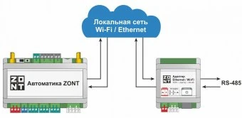 Адаптер Ethernet / Wi-Fi