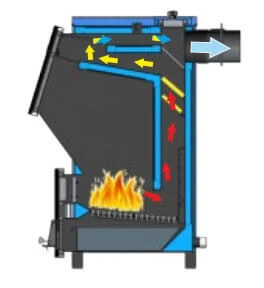 Твердотопливный котел Zota Bulat 28