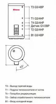 Комбинированный бойлер Thermex IRP 200 V (combi)