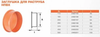 Заглушка для наружной канализации НПВХ 250