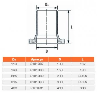 Патрубок напорный гладкий с НПВХ фланцем 225x200
