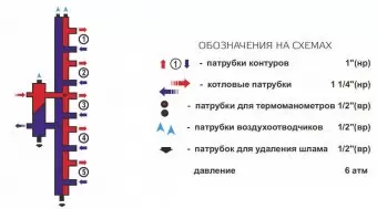 Гидрострелка с коллектором Zota, вертикальная, 5 контуров, до 70 кВт