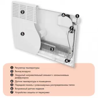 Электрический конвектор Atlantic F19 1000W