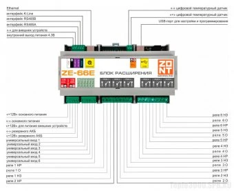 Блок расширения для универсальных контроллеров ZE-66E