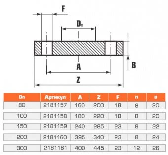 Фланец стальной глухой 80