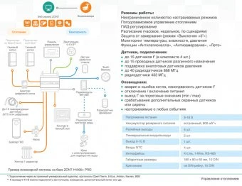 Универсальный контроллер Zont H1000+ PRO