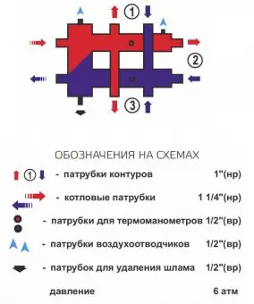 Гидрострелка с коллектором Zota, горизонтальная, 3 контура, до 70 кВт