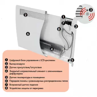 Электрический конвектор Atlantic ALTIS Ecoboost 2 2000W