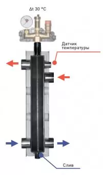 Гидравлическая стрелка Bravi HW375 1.1/4" до 100 кВт