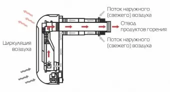 Конвектор газовый Alpine Air NGS-40 (4 кВт)