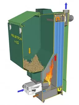 Пеллетный котел Pelletron Vector 25 III