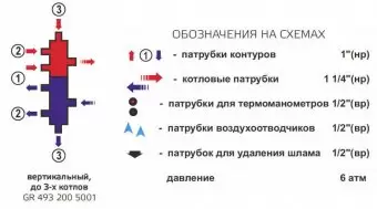 Каскадный узел Zota, вертикальный, до 3-котлов